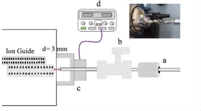 Graphical abstract: Novel ion source for a portable mass spectrometer